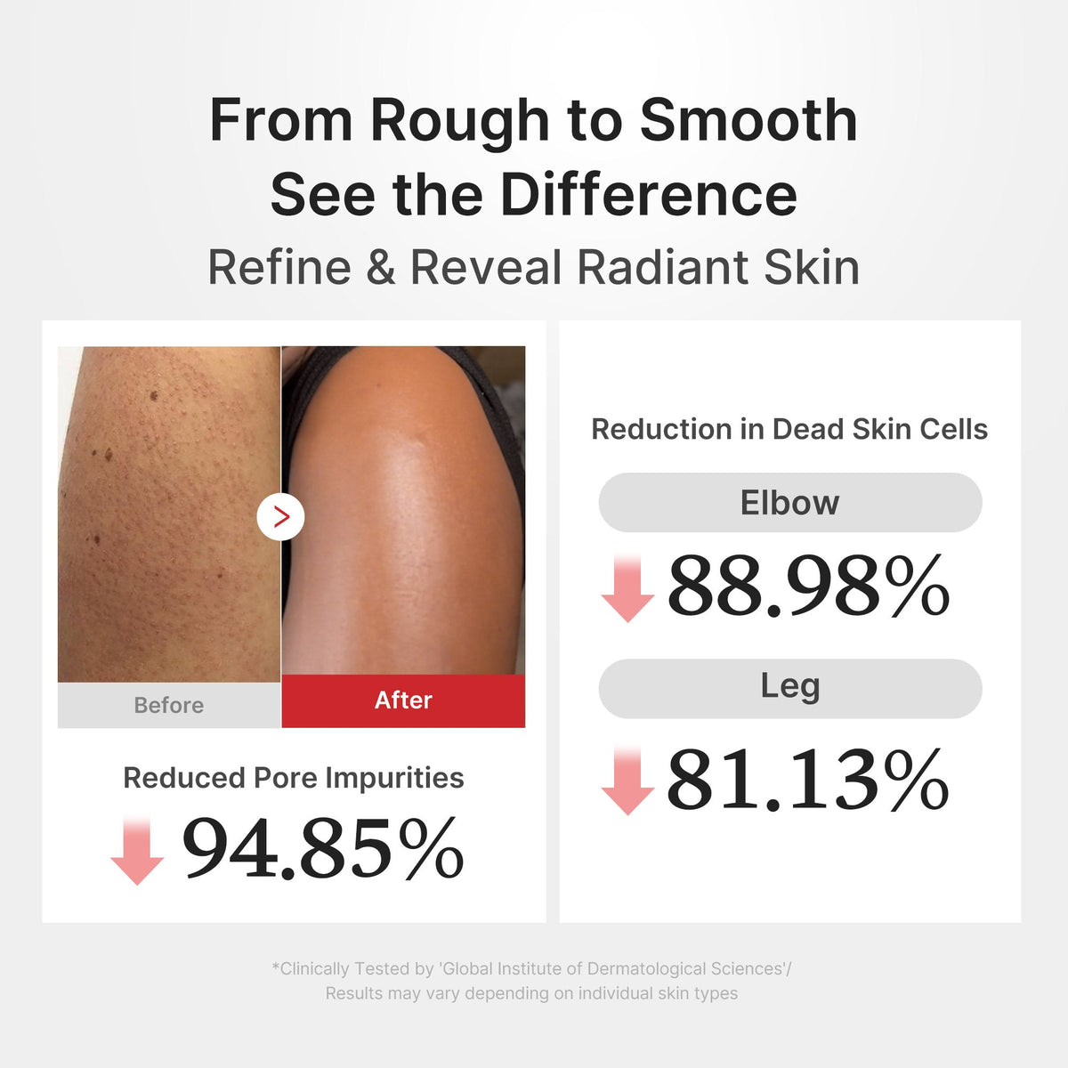 Hypochlorous Acid Rice Body Peel Shot P3