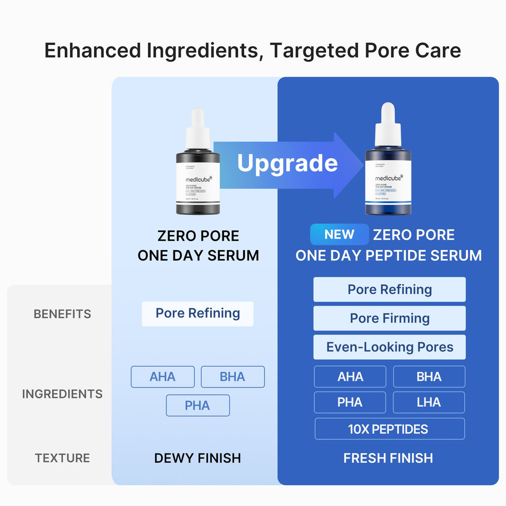 Pore Care Duo L9
