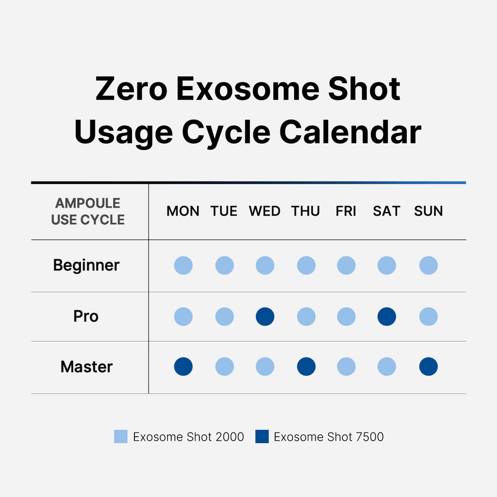 Zero Exosome Shot O0