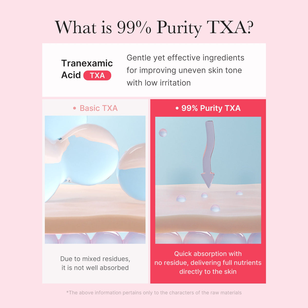 TXA Niacinamide Capsule Cream U2