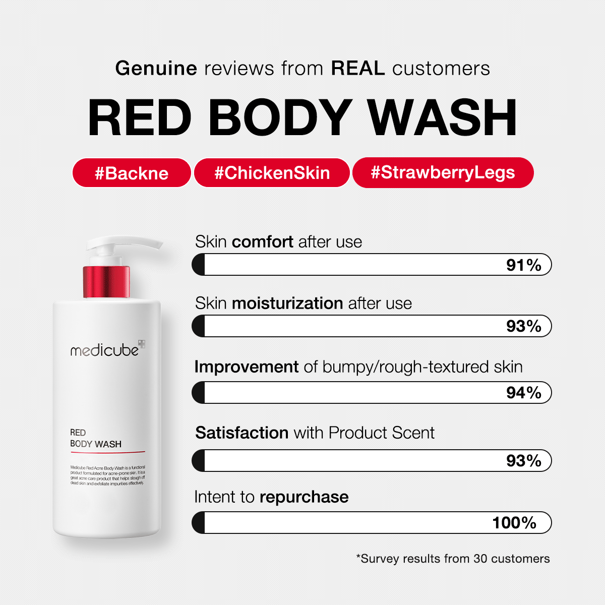 Red Body Wash P4